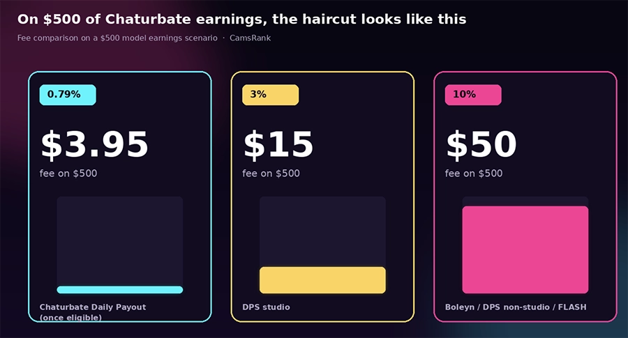 Earnings haircut