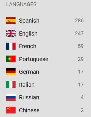 Selector de idiomas de la televisión amateur