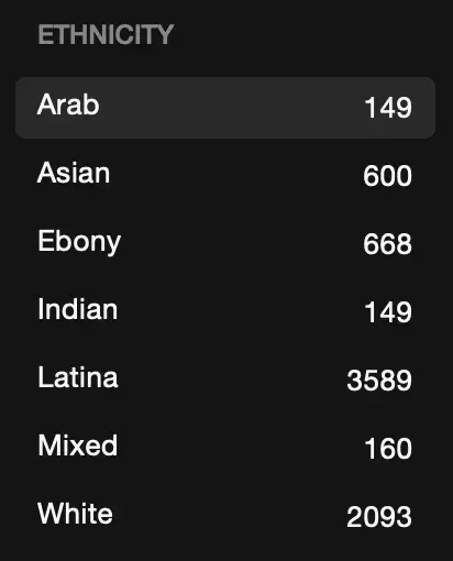 Changing ethnicity distribution on StripChat