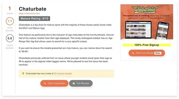 Chaturbate mature rankings