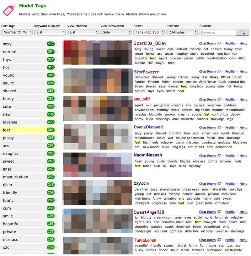 Popular MFC Foot models